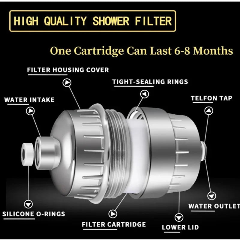 20-Stage PureWater Shower Filter