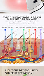 7 Colors LED Face Mask Skin Care