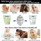 20-Stage PureWater Shower Filter