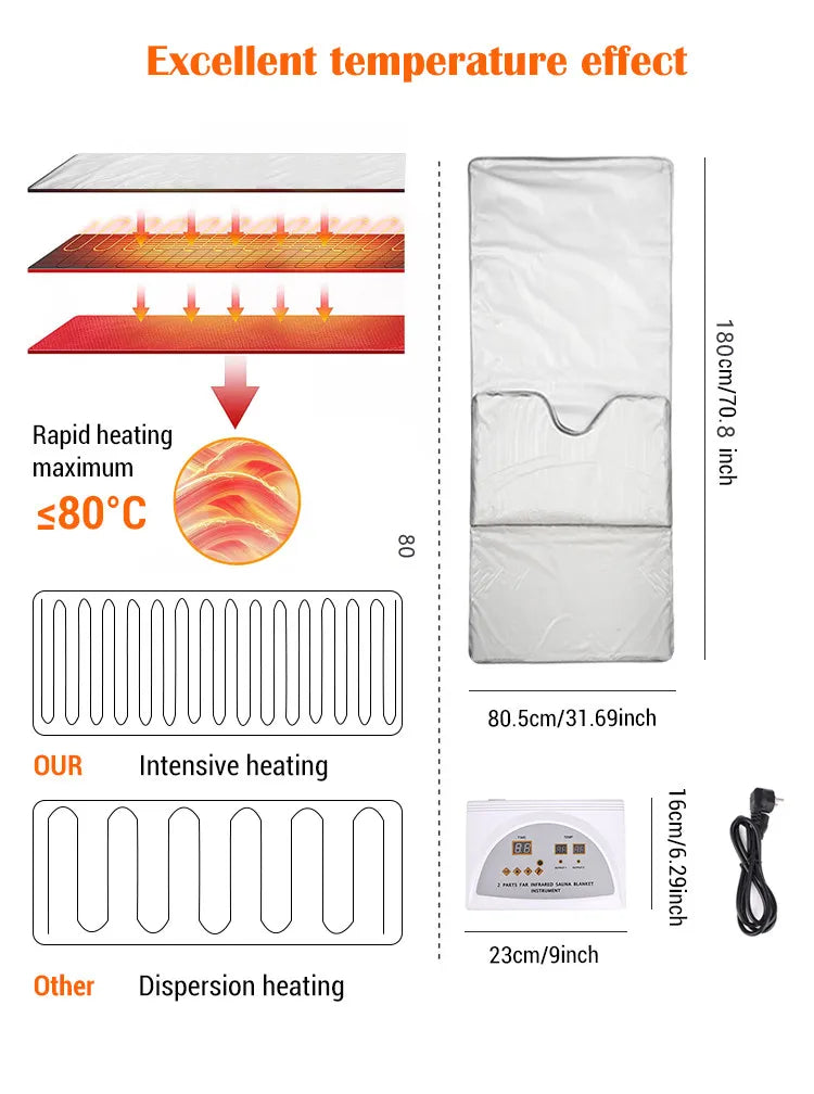 Premium infrared thermal sauna blanket pro